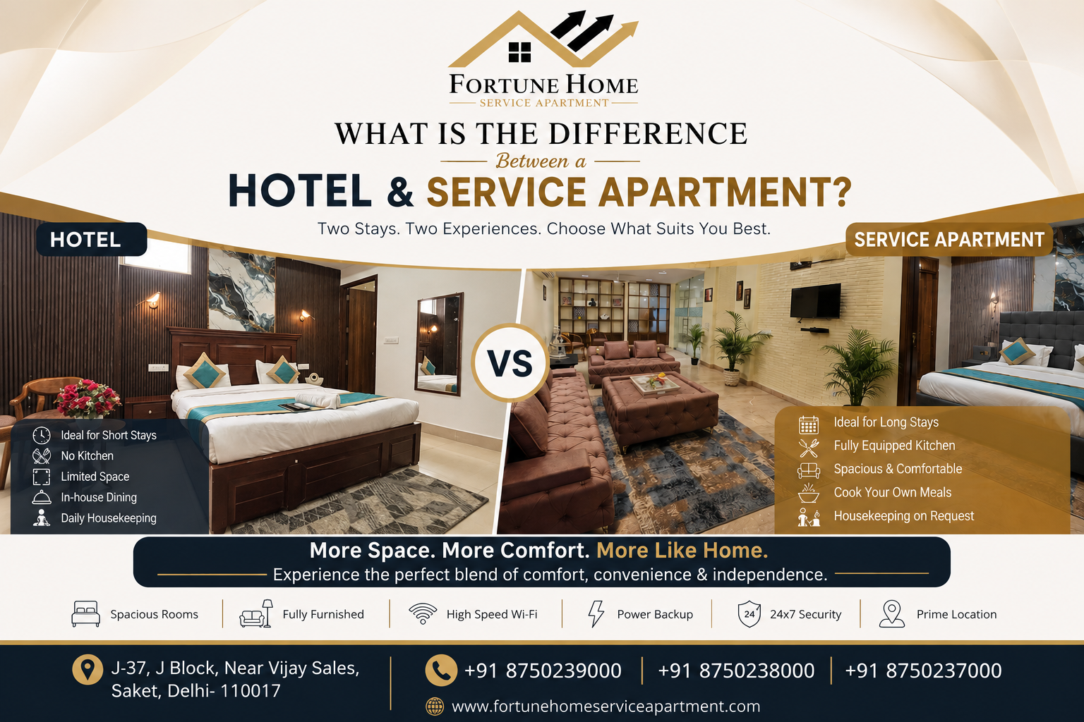 difference between hotel and service apartment
